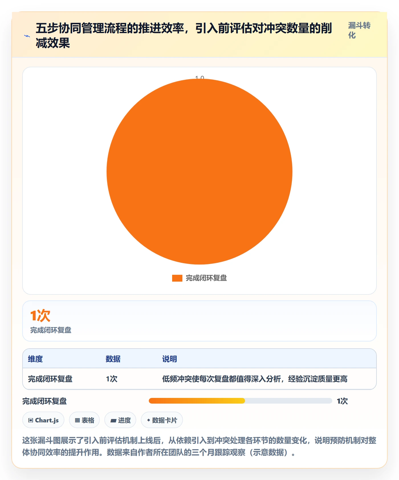 依赖冲突实操方法:项目成员提升任务依赖效率的协同管理方法与模板