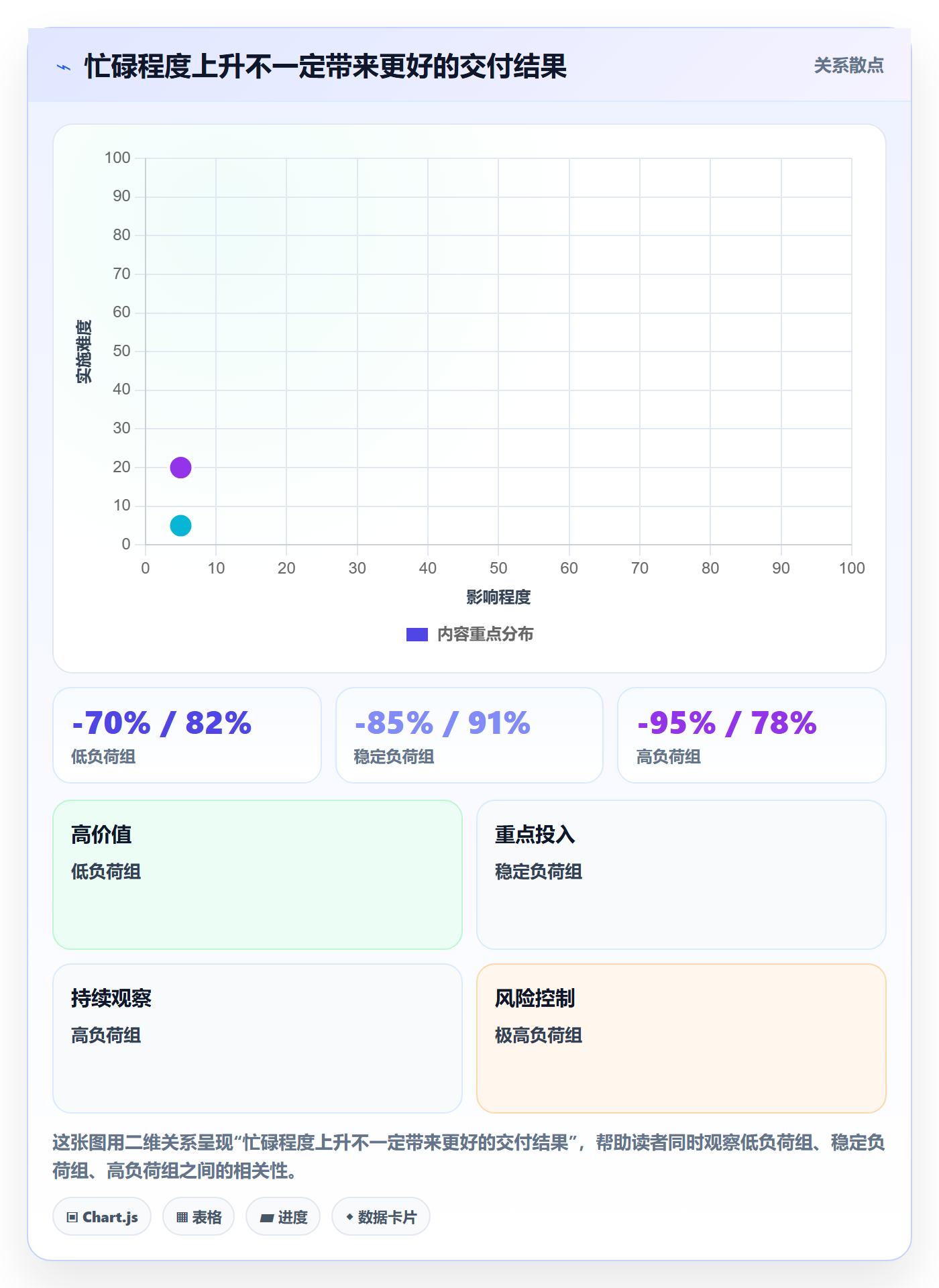 岗位流程与规范：企业管理者资源管理入门指南关键指标
