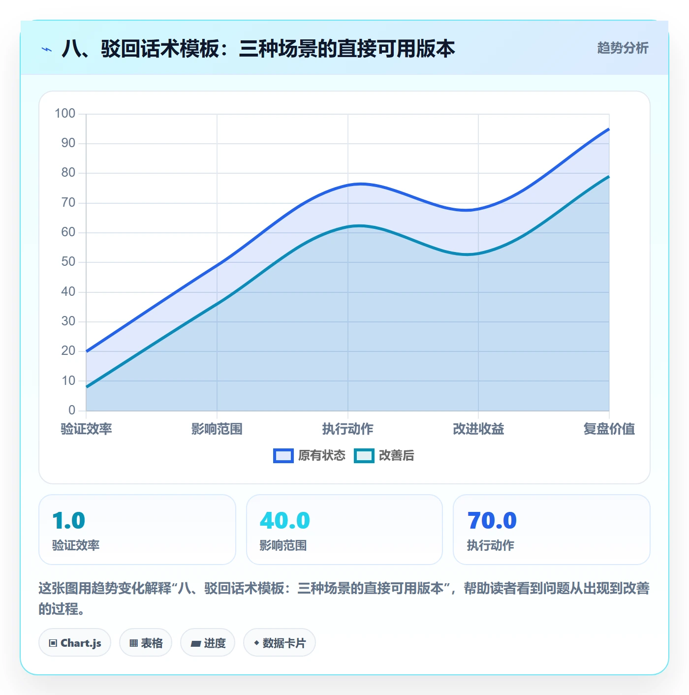 八、驳回话术模板:三种场景的直接可用版本