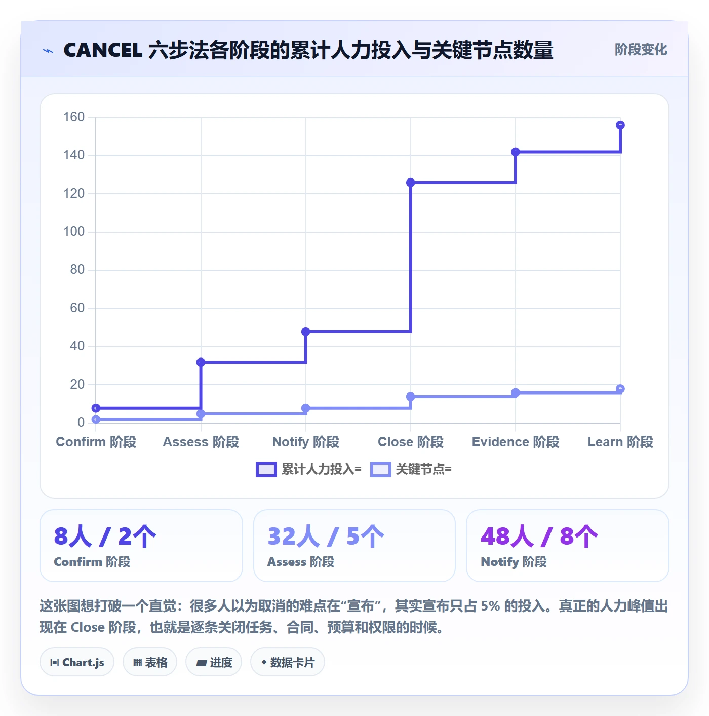 取消落地方案:跨部门团队开展任务执行的入门指南案例解析