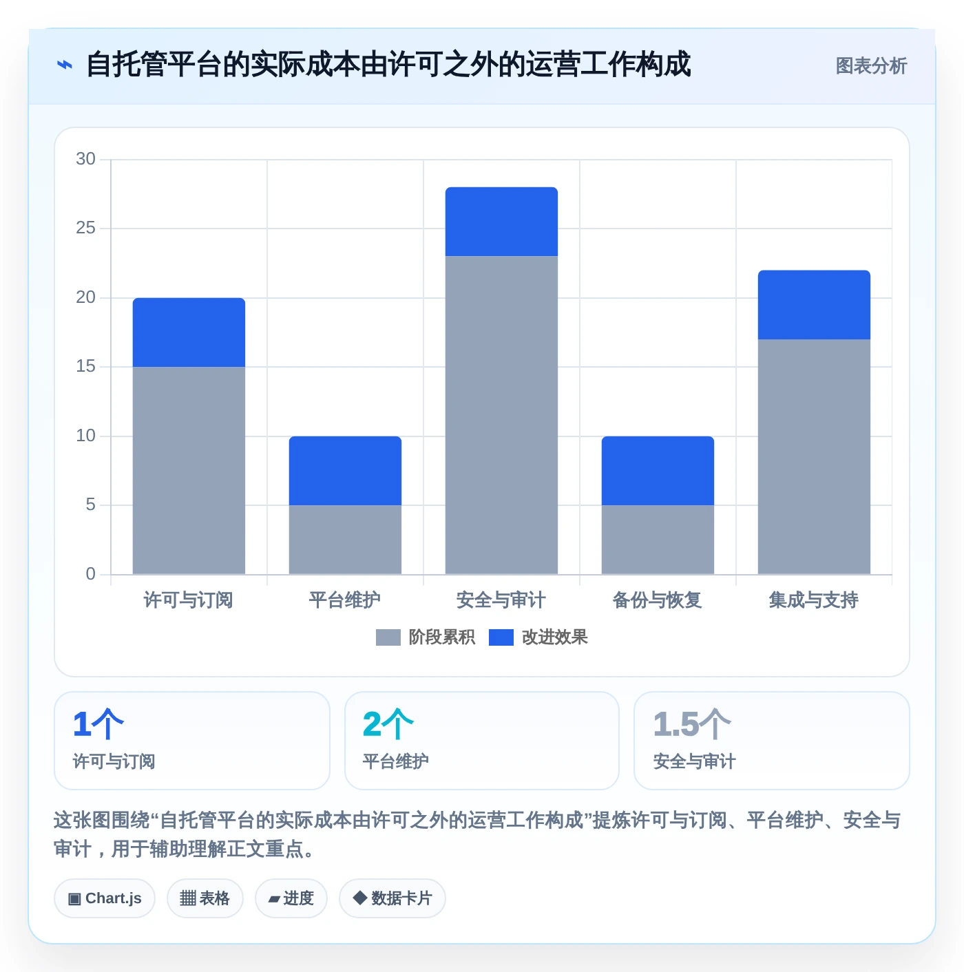 2026年必看:6大git web管理工具横向对比,谁是效率之王?