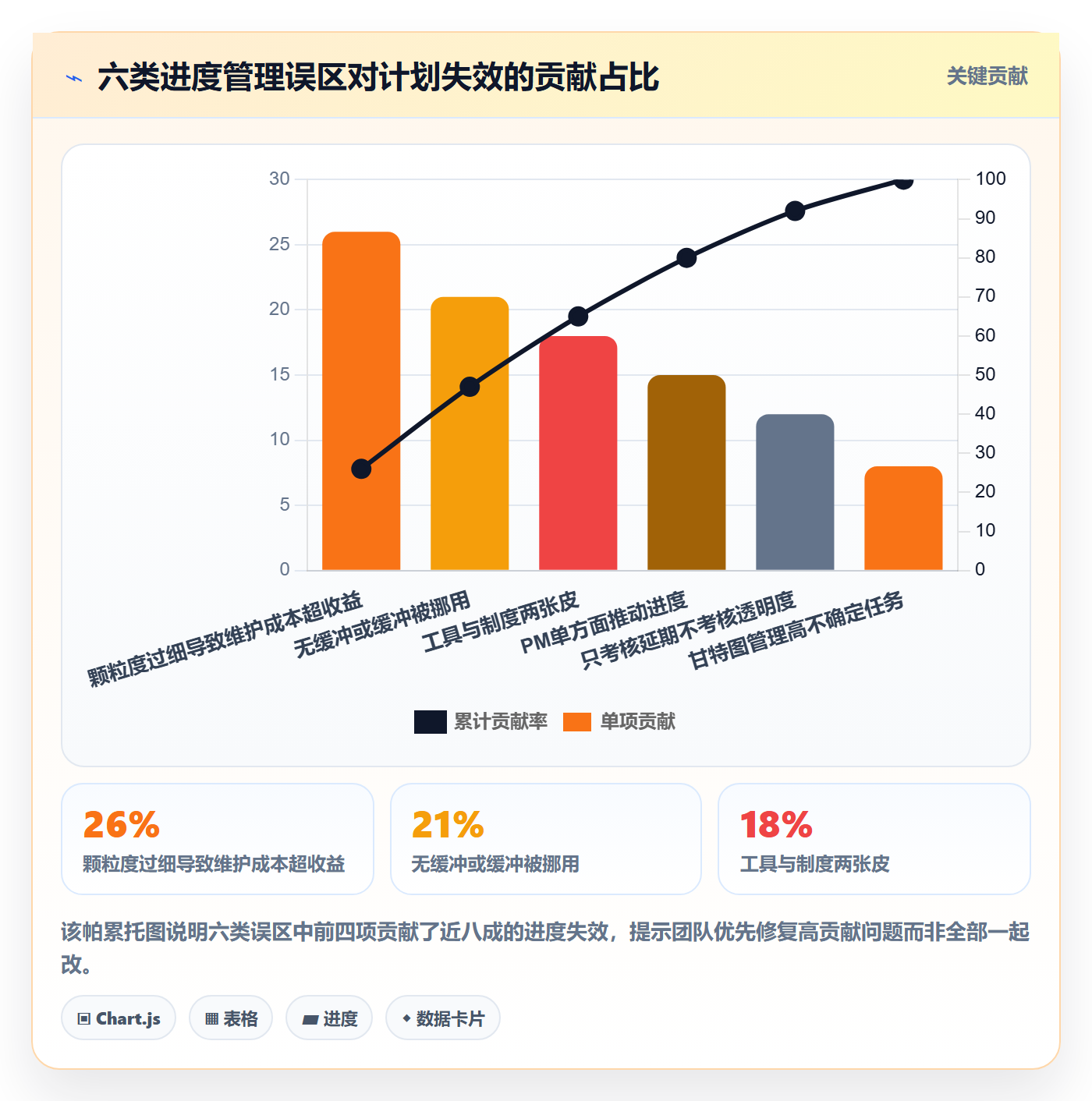 进度管理计划进度教程：研发团队制度设计，避坑指南