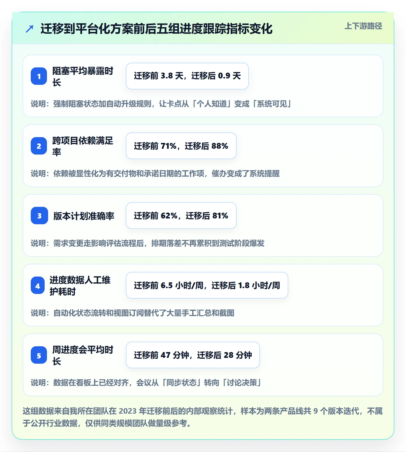 追踪管理指南:产品经理如何做好进度跟踪,效率提升全流程
