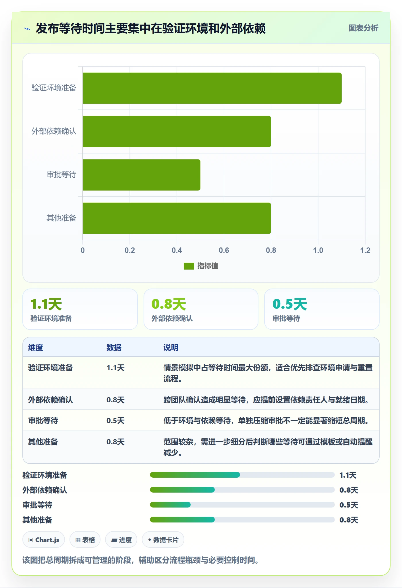 发布记录实操方法:企业管理者提升发布管理效率的数据分析方法与模板