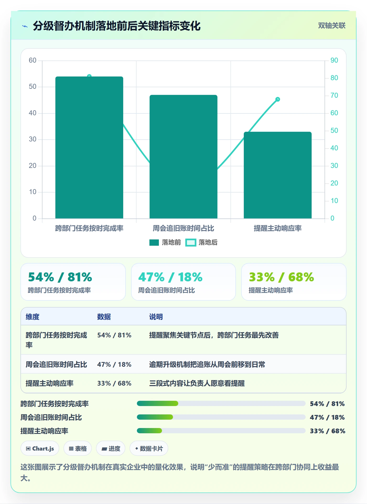 督办怎么做?项目负责人协同管理:任务提醒从0到1