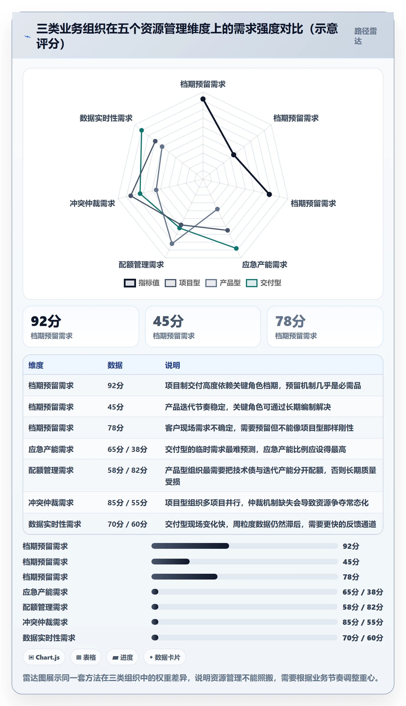 资源负载管理方法大全:管理层人力资源计划协同管理落地清单