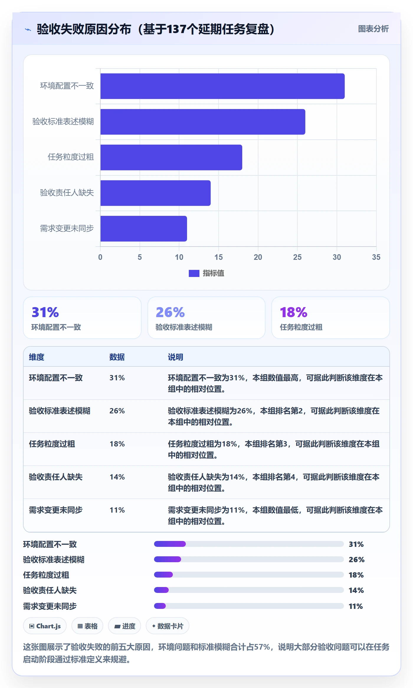 验收标准怎么做?项目成员风险控制:任务验收从0到1