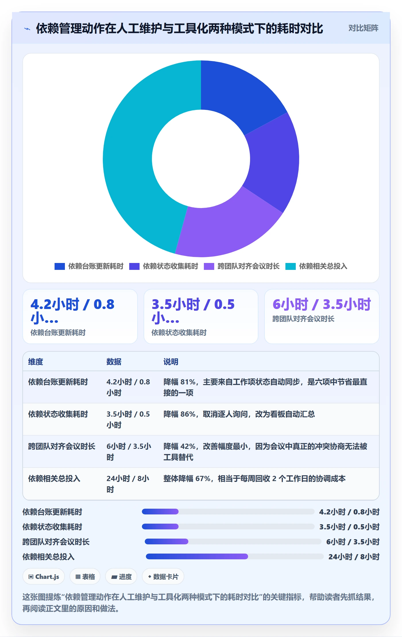 依赖冲突流程与规范：项目成员任务依赖效率提升关键指标