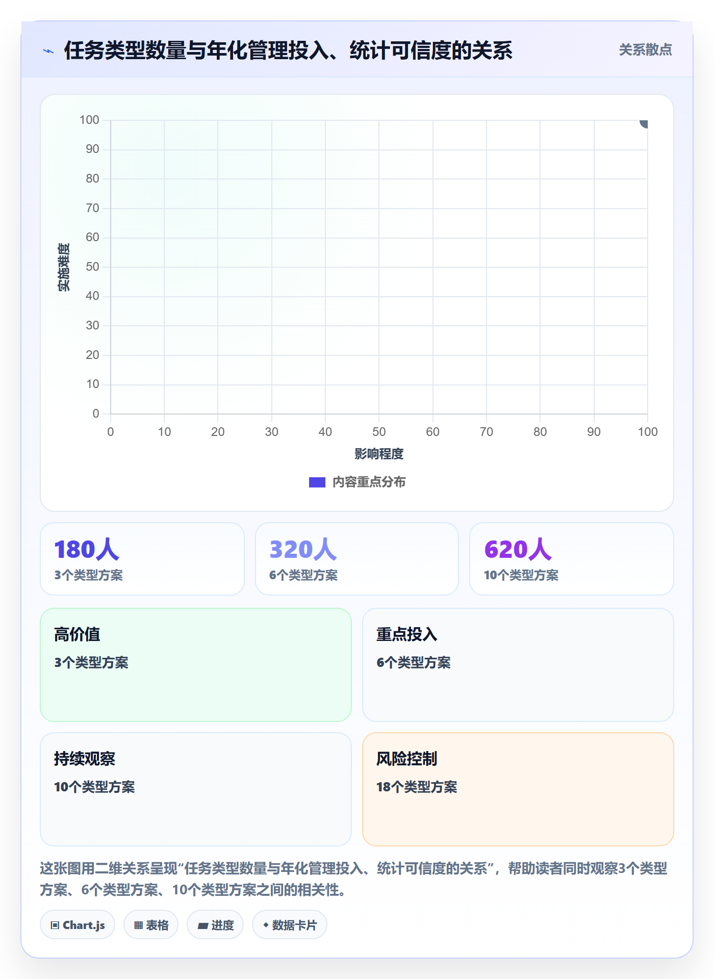 任务类型管理方法大全：企业管理者任务属性落地方案落地清单