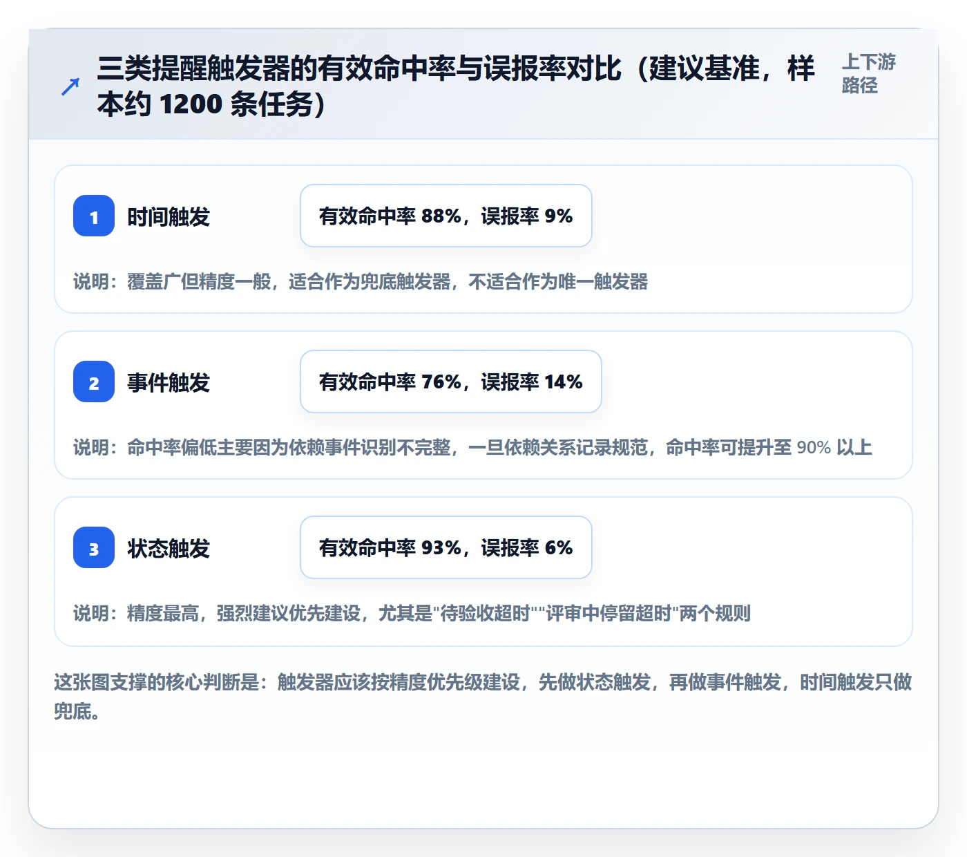 任务提醒督办全流程:研发团队落地方案与一文讲清