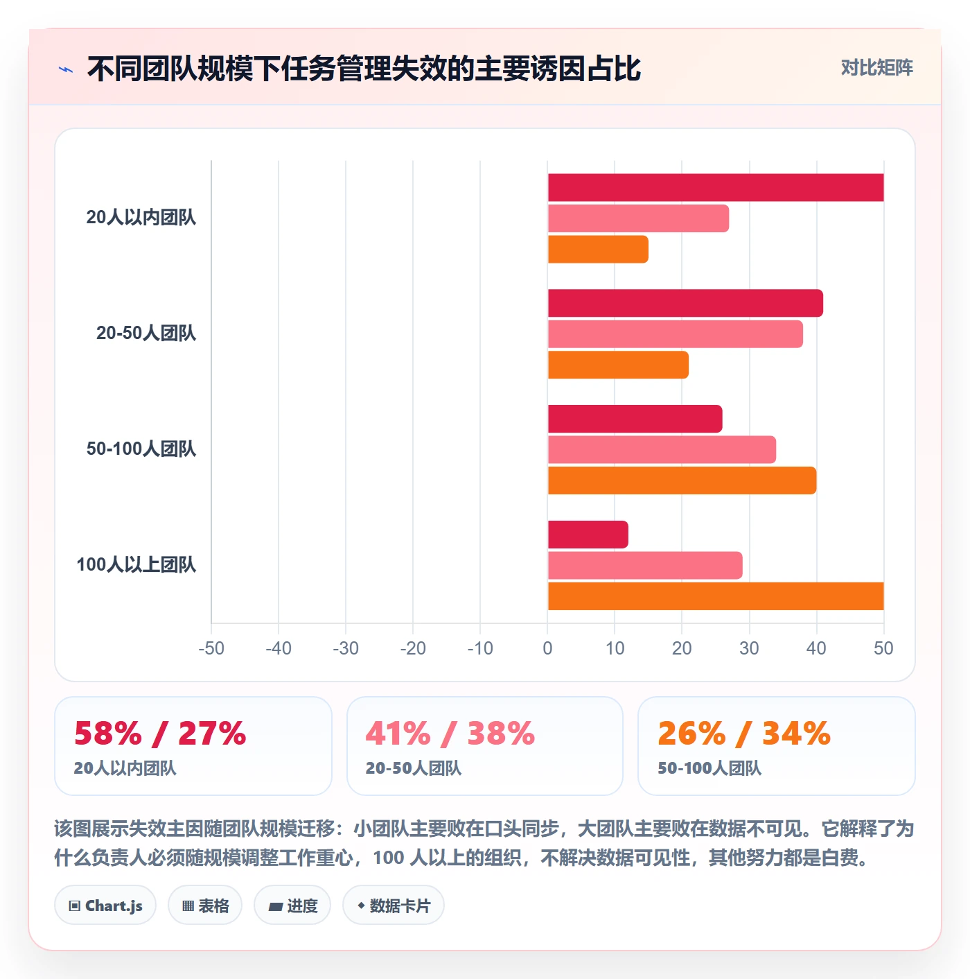 任务管理如何做好负责人?实施团队数据分析与操作步骤