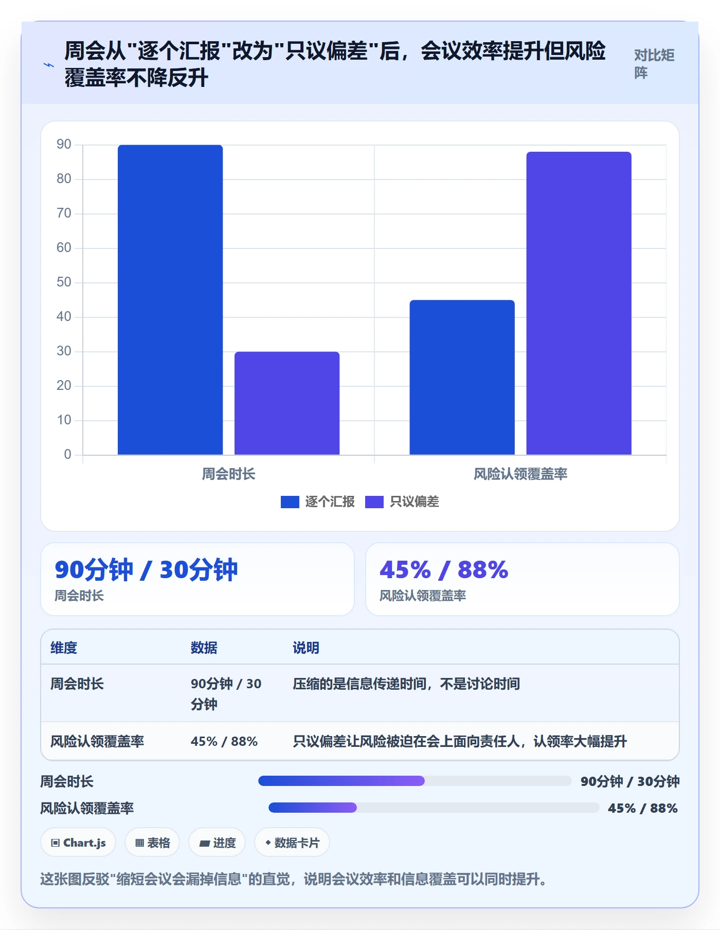 进度跟踪如何做好周进展?项目成员制度设计与操作步骤
