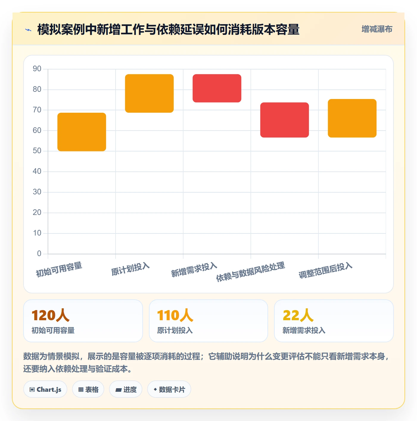版本计划管理指南：项目经理如何做好版本管理，风险控制全流程