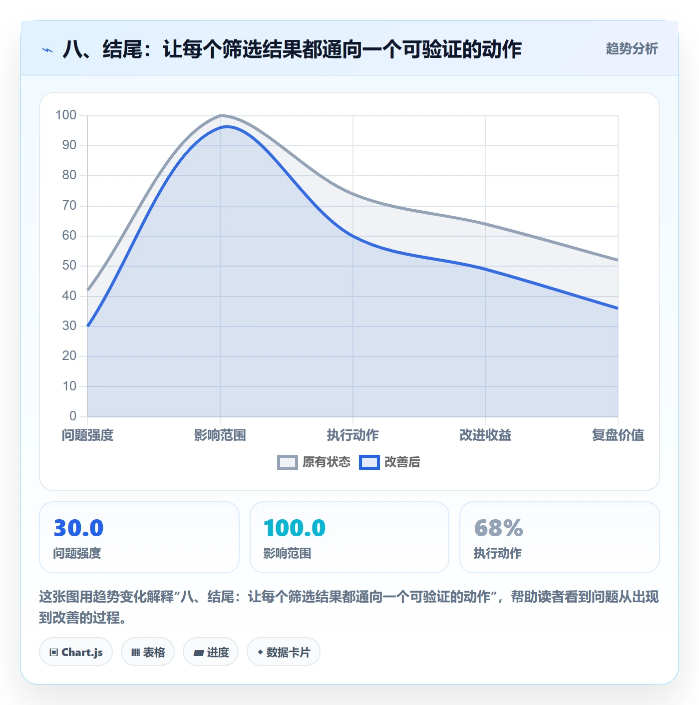 八、结尾:让每个筛选结果都通向一个可验证的动作