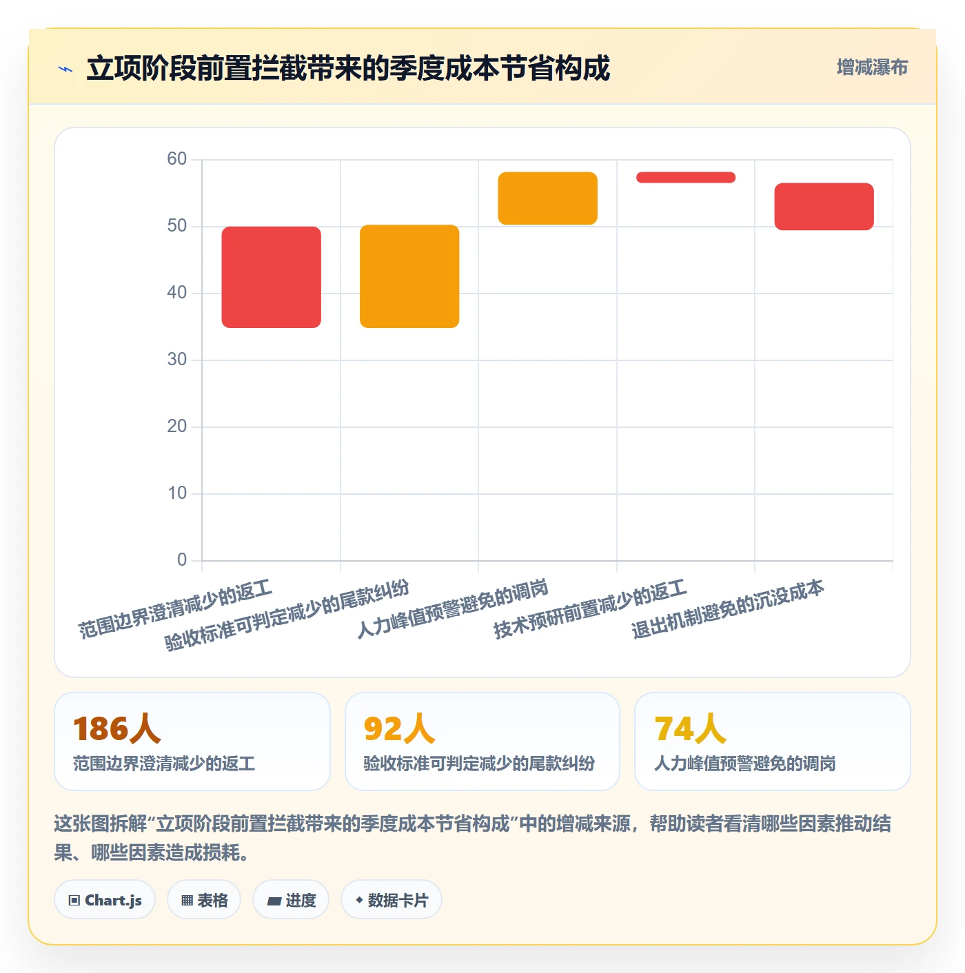 立项流程与规范:实施团队项目立项最佳实践关键指标
