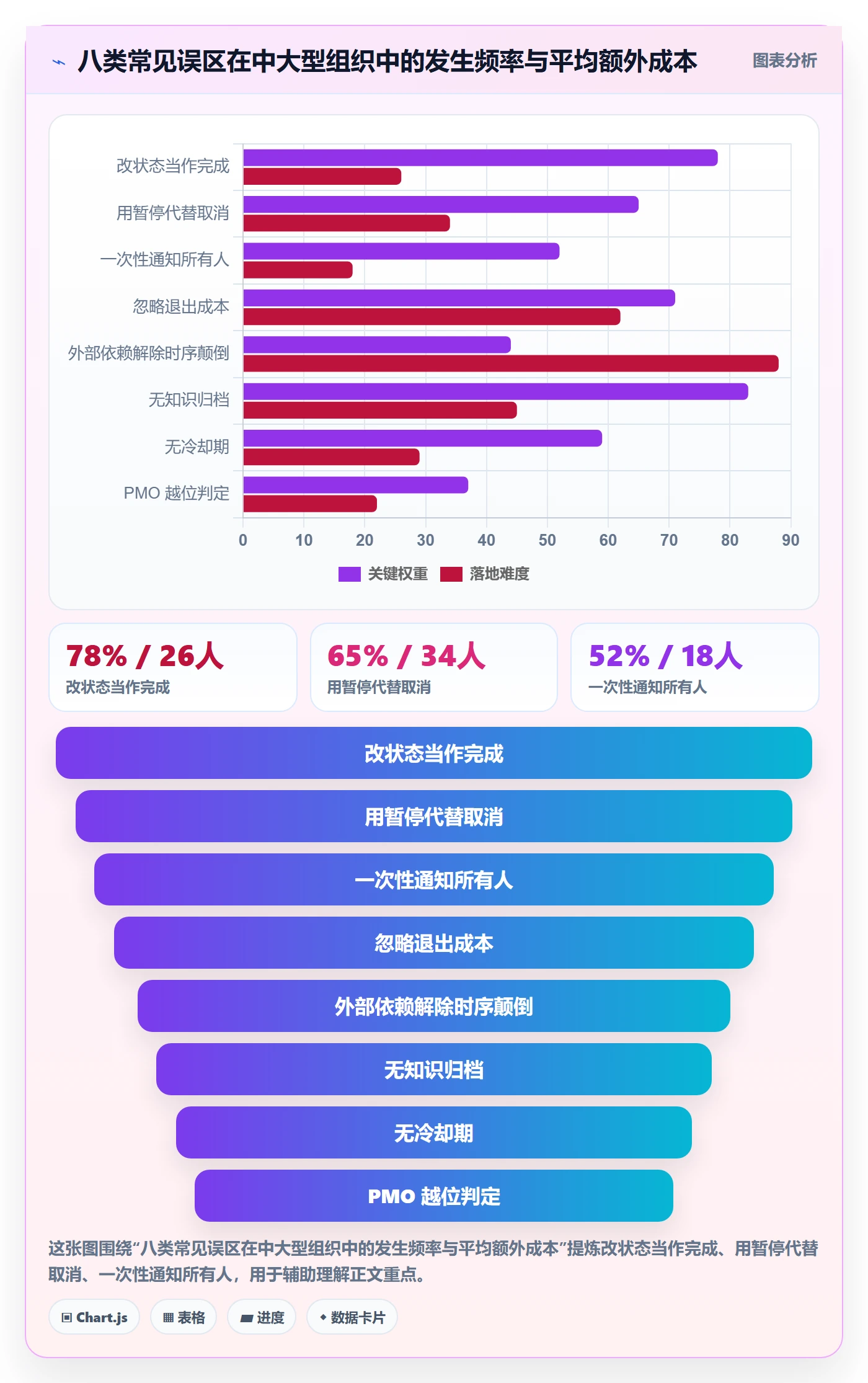 取消落地方案:PMO开展任务执行的实操方法案例解析