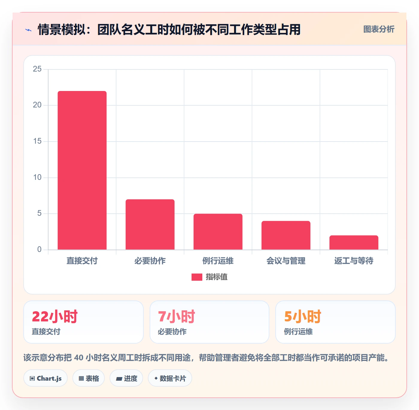 人力资源计划工作量全流程:企业管理者落地方案与一文讲清