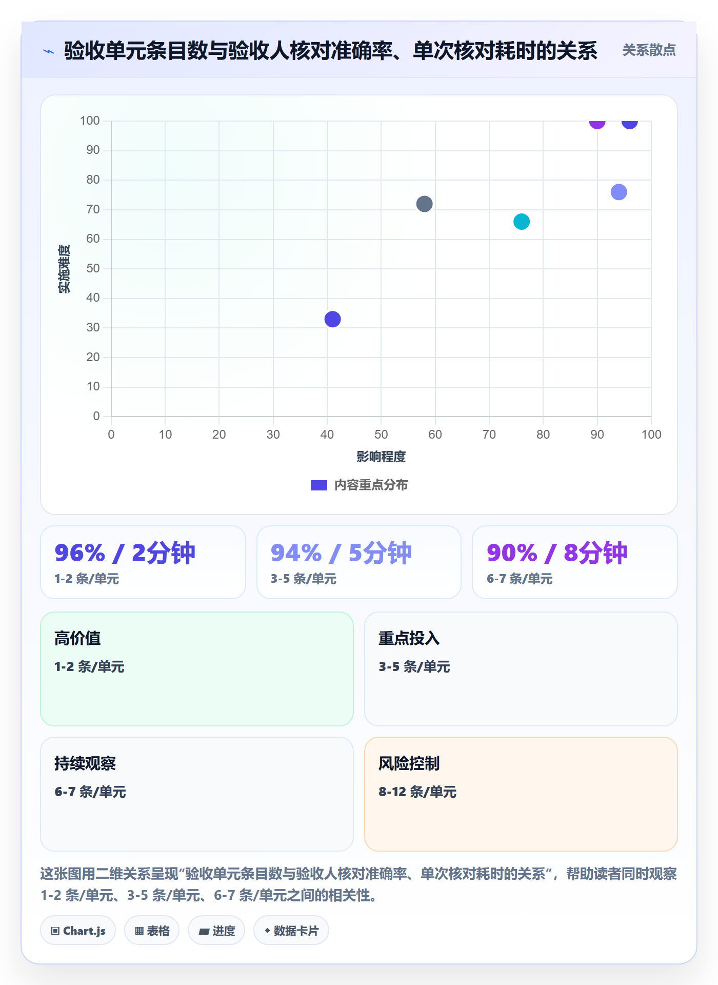 任务验收提交教程:PMO流程优化,避坑指南