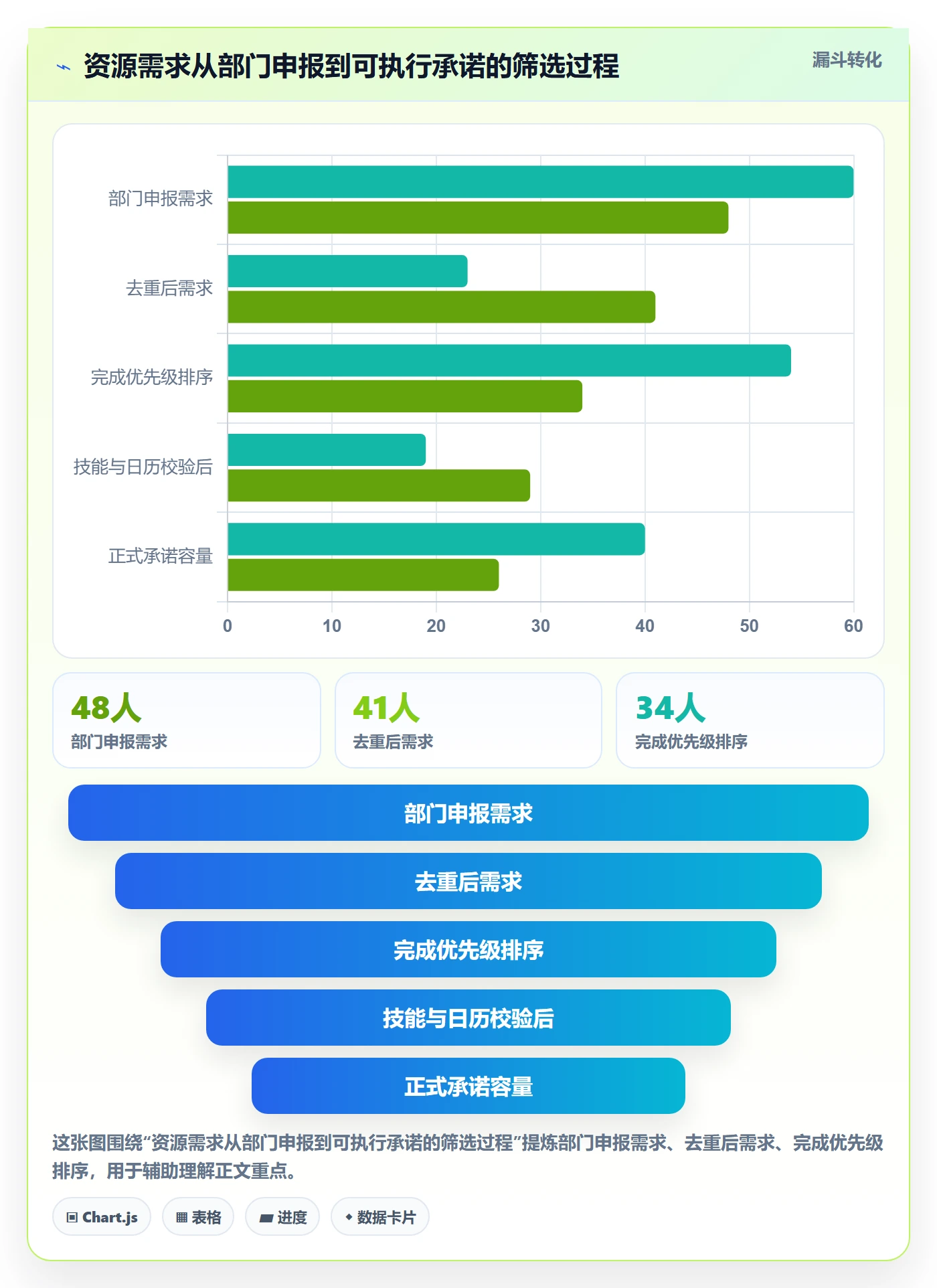 资源负载如何做好产能?跨部门团队制度设计与操作步骤