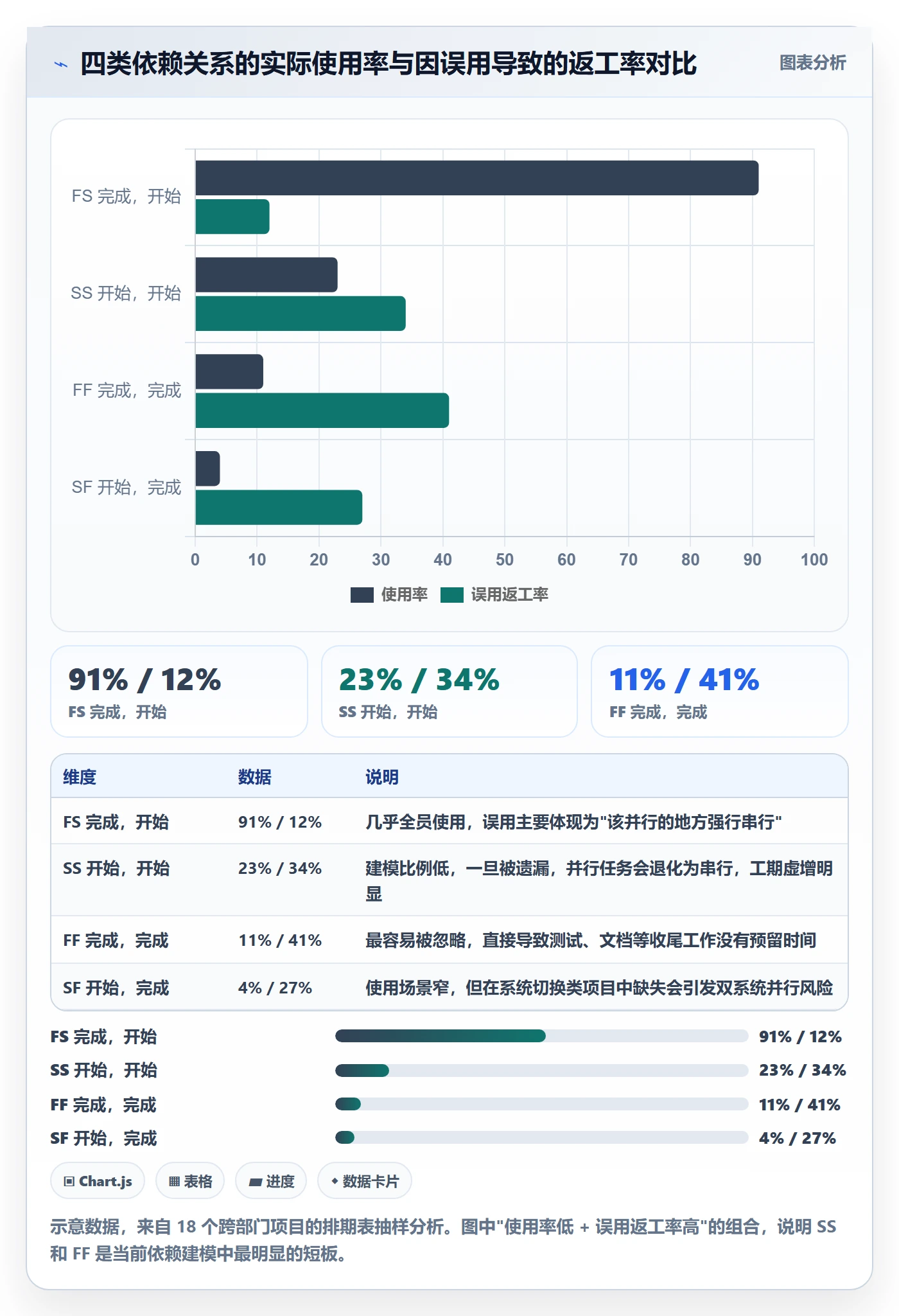 关键路径最佳实践：跨部门团队任务依赖效率提升，常见问题
