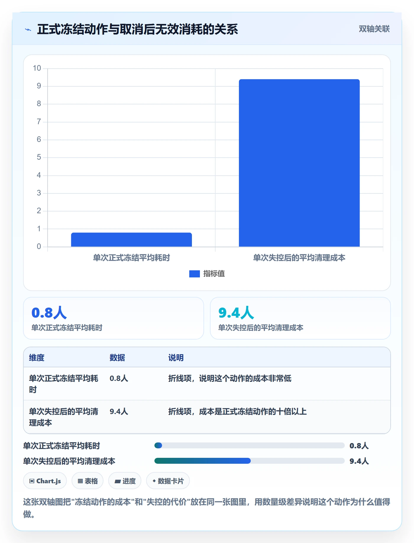 取消落地方案：项目成员开展任务执行的风险控制案例解析
