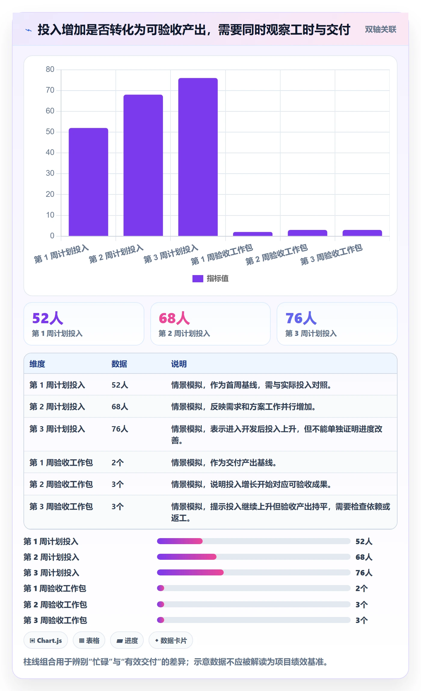 人员投入怎么做?PMO流程优化:人力资源计划从0到1