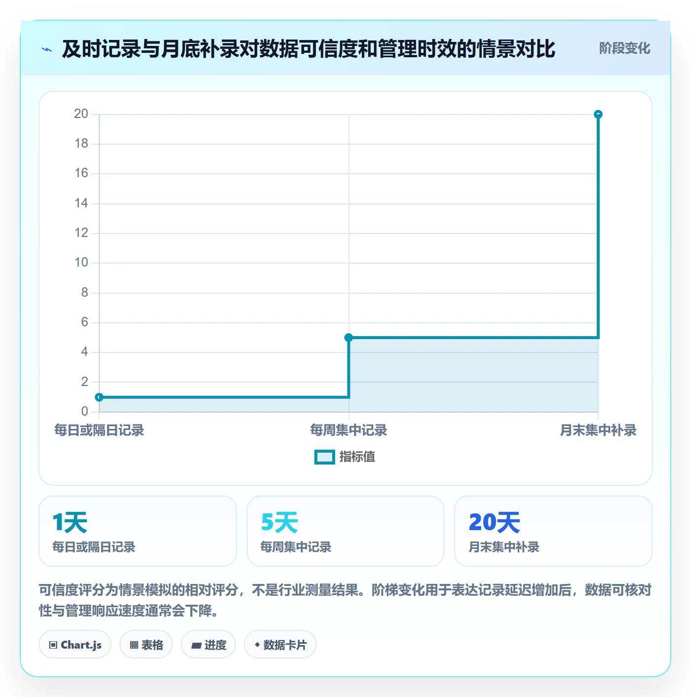 工时管理如何做好填报工时？管理层协同管理与操作步骤