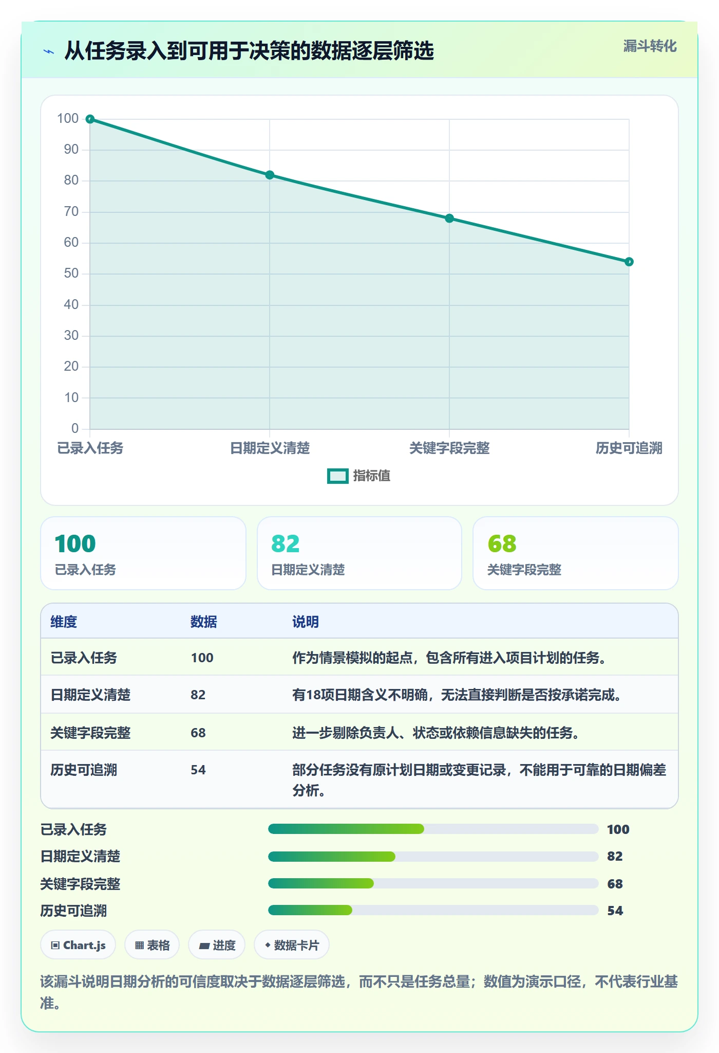 截止日期管理方法大全:研发团队日历视图数据分析落地清单