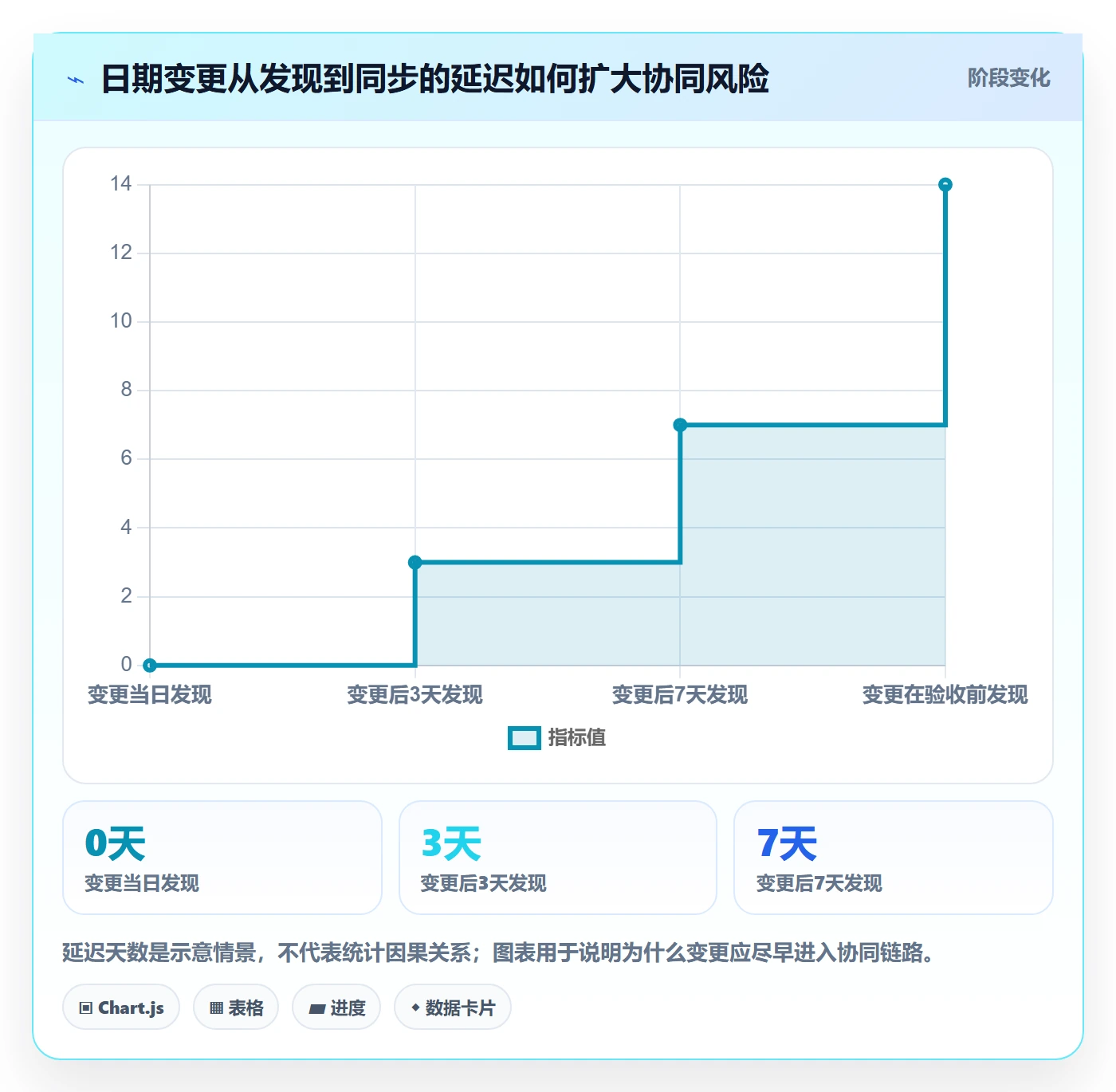 日历视图日视图全流程：PMO协同管理与一文讲清