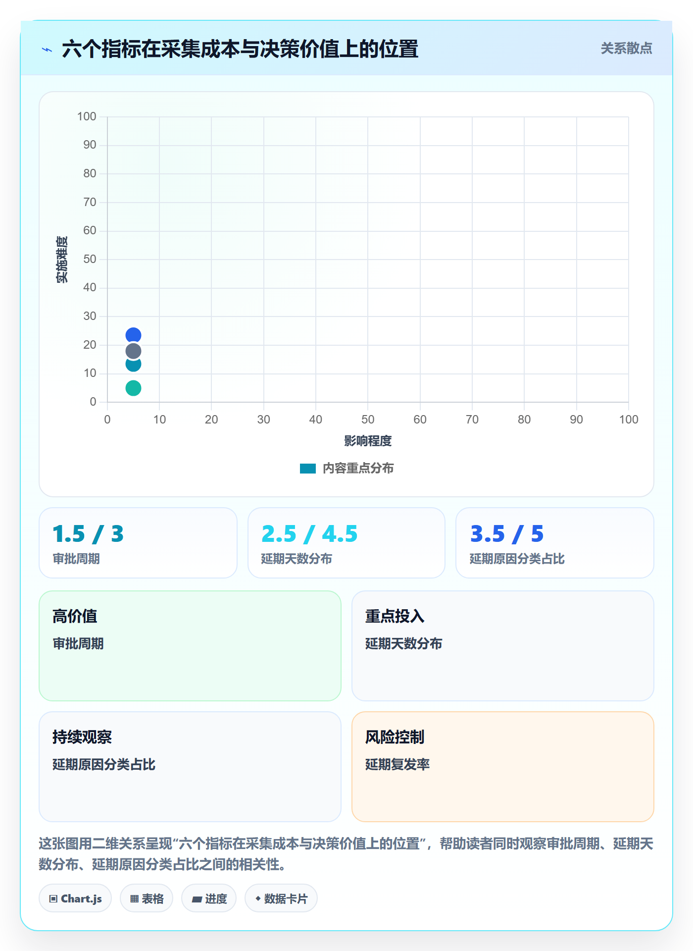 延期流程与规范:企业管理者任务执行风险控制关键指标