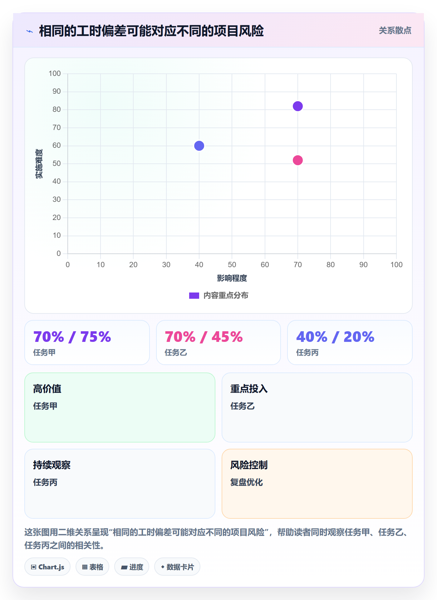 工时管理如何做好计划工时？管理层风险控制与操作步骤