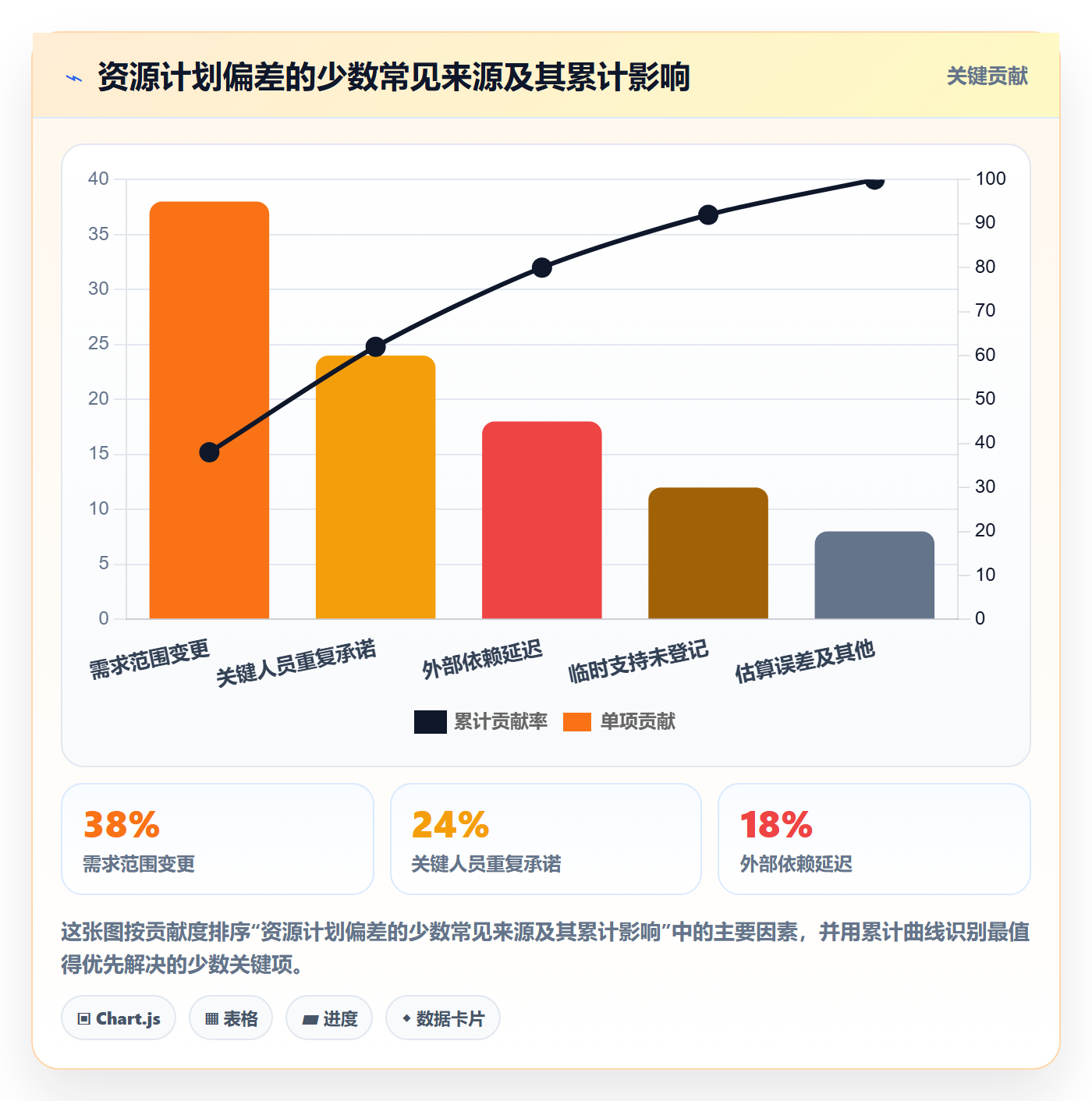 资源分配管理指南:企业管理者如何做好资源管理,最佳实践全流程