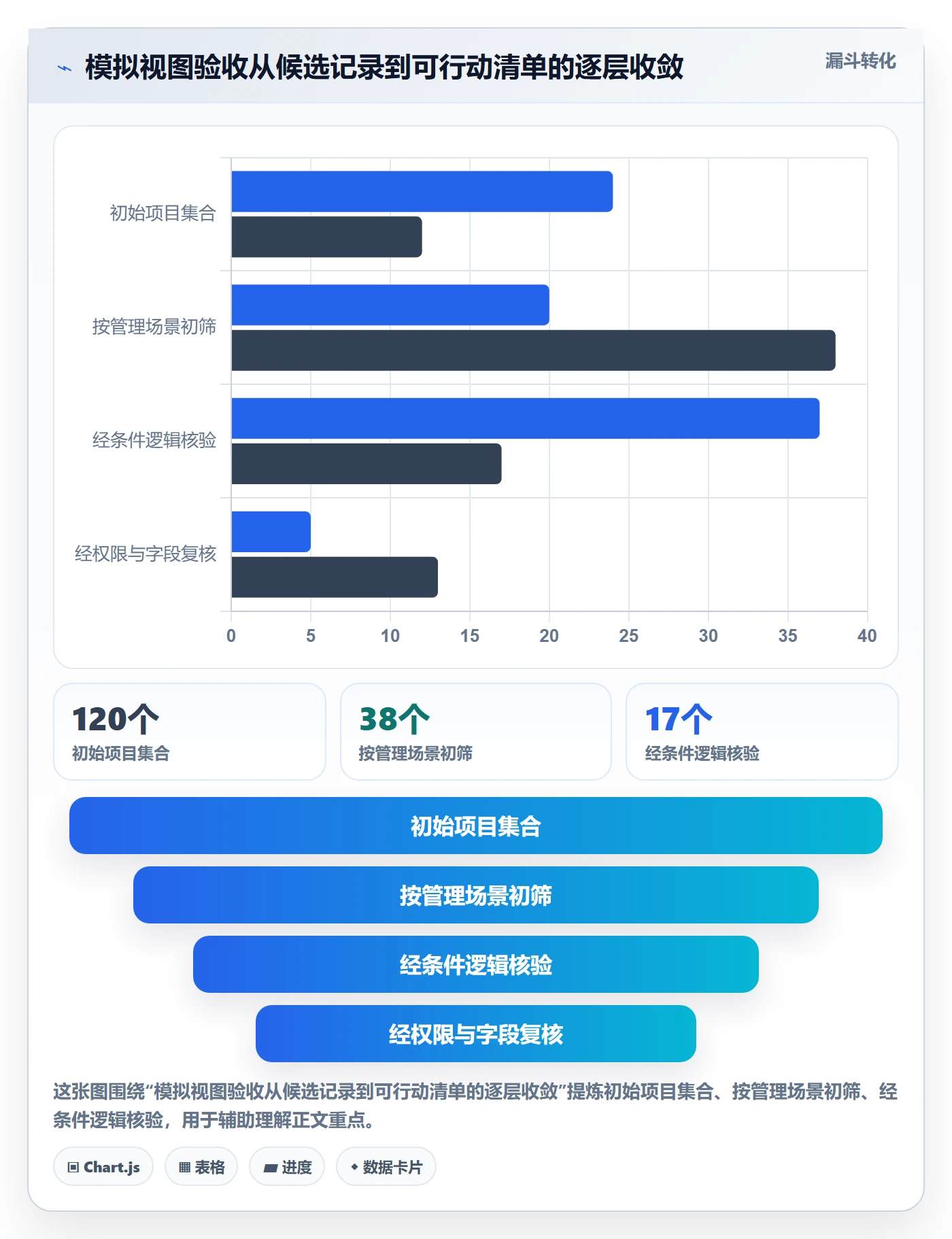 列表视图如何做好筛选?PMO实操方法与操作步骤
