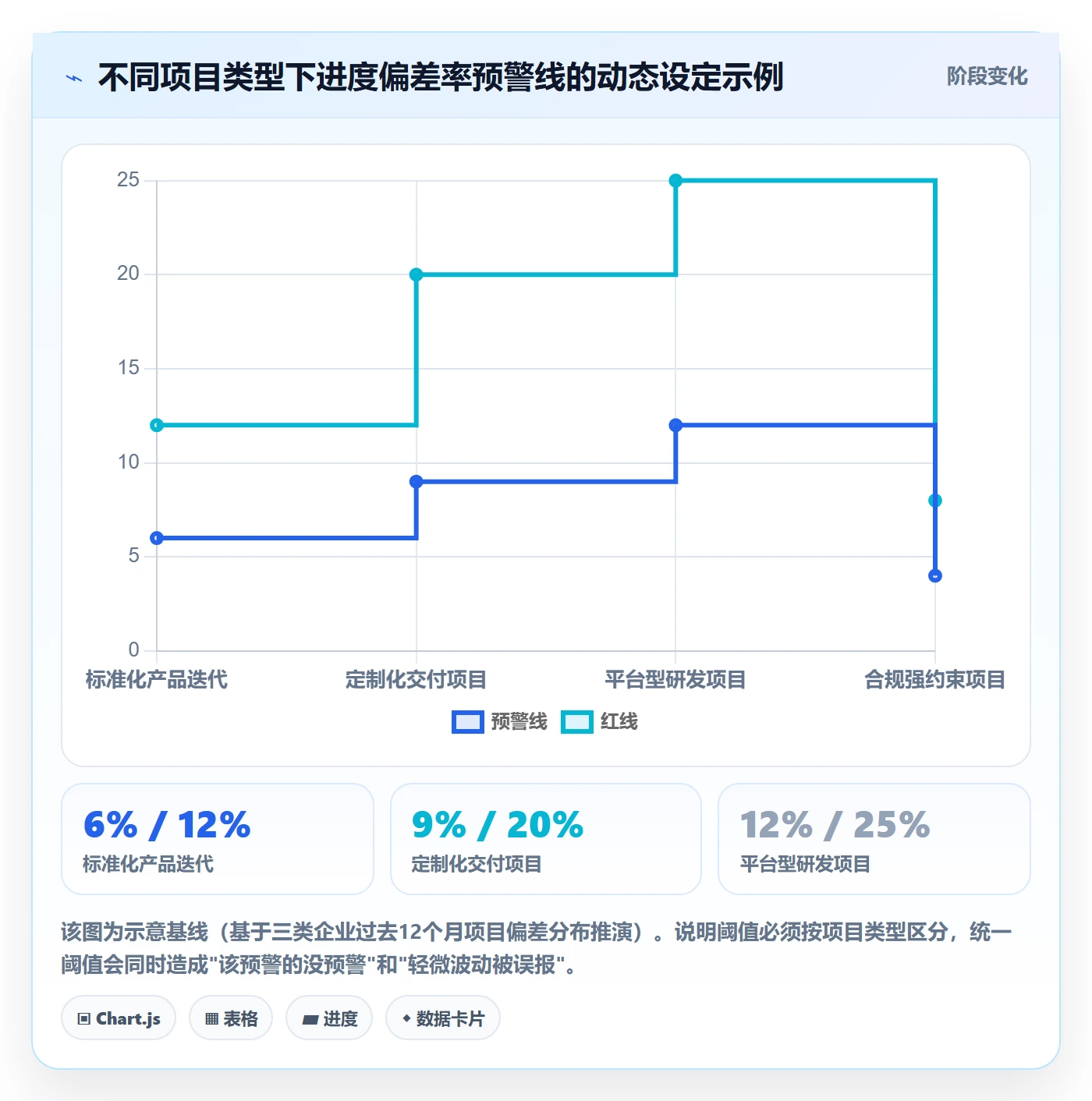 跟踪流程与规范：PMO进度跟踪制度设计关键指标