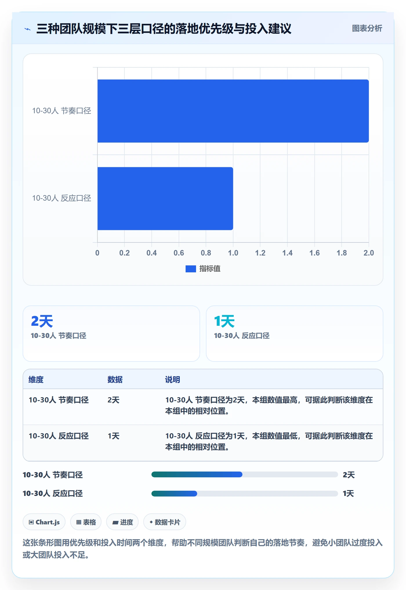 任务进度实操方法:项目负责人提升进度管理效率的实操方法方法与模板