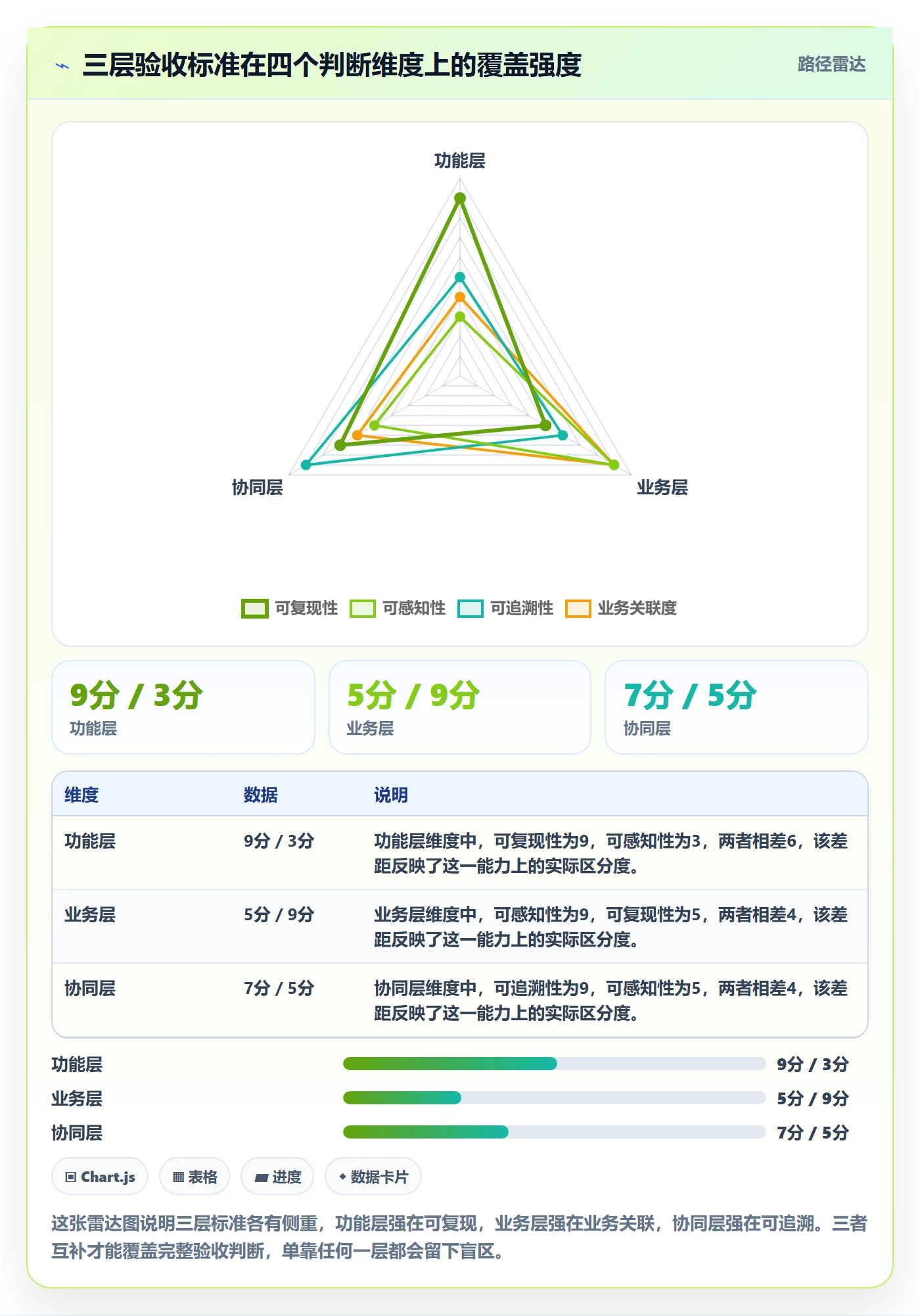 验收标准怎么做？产品经理协同管理：任务验收从0到1