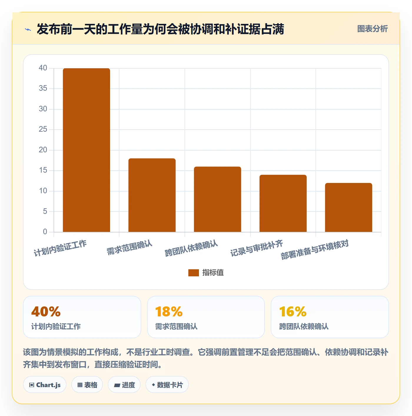 发布记录管理指南：企业管理者如何做好版本管理，协同管理全流程