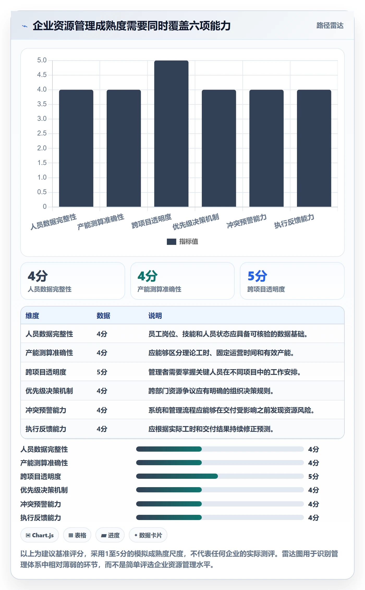 资源冲突最佳实践:企业管理者人力资源计划数据分析,常见问题