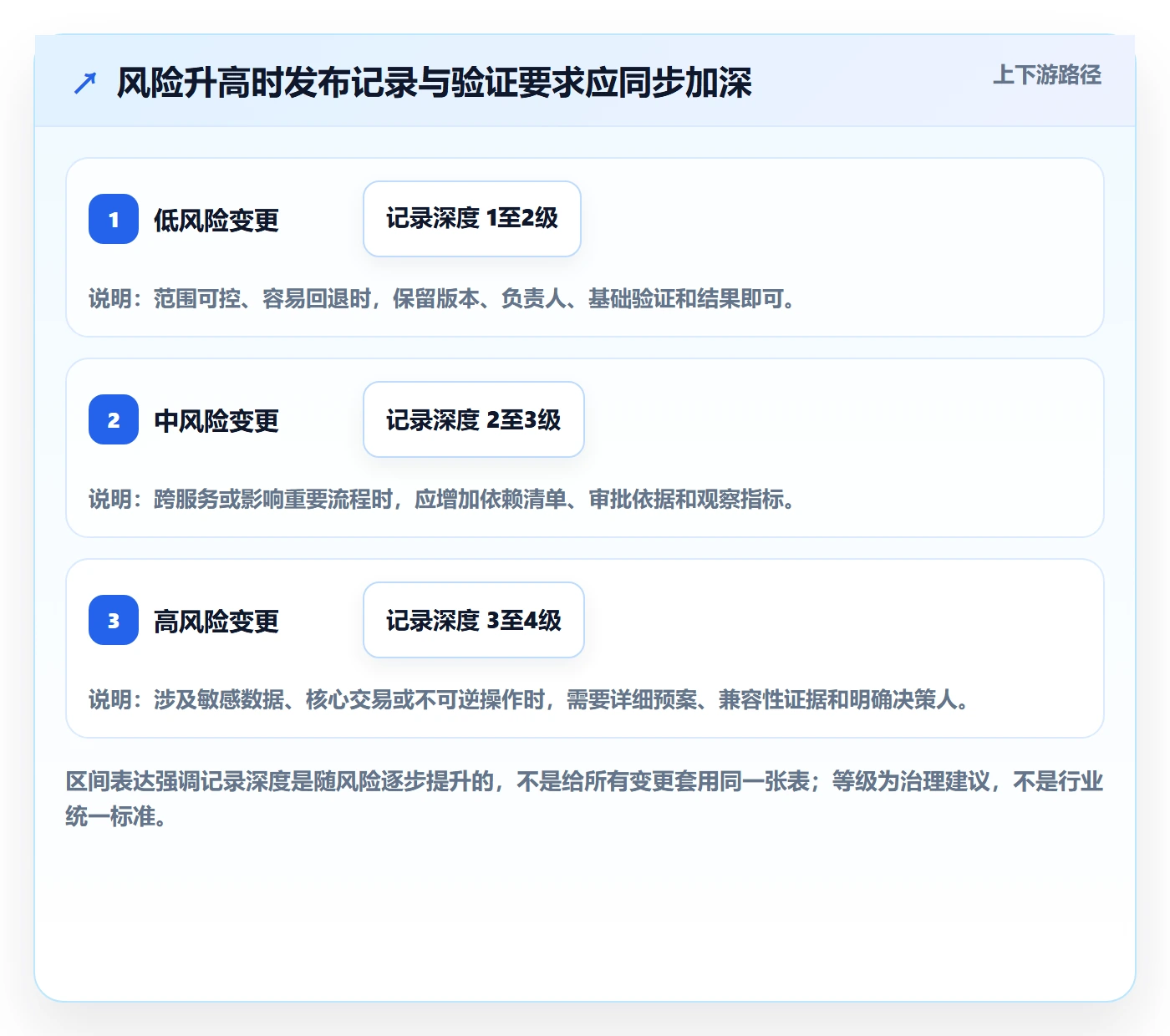 发布管理如何做好发布记录？企业管理者实操方法与操作步骤