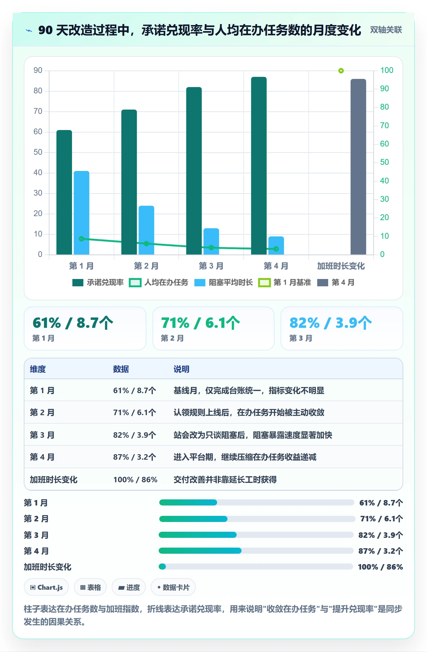 关注人管理指南:企业管理者如何做好任务管理,实操方法全流程