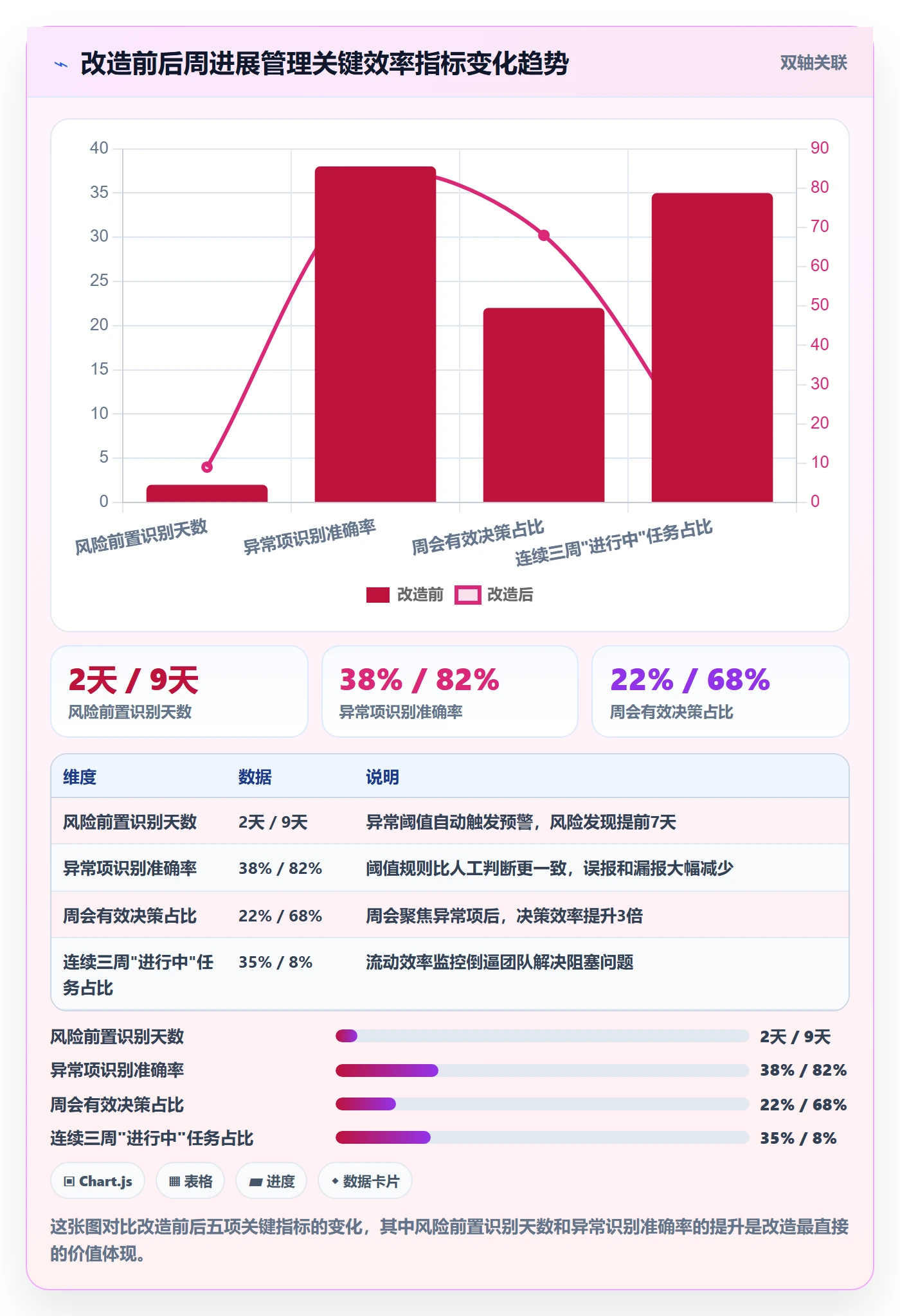 周进展实操方法:产品经理提升进度跟踪效率的数据分析方法与模板