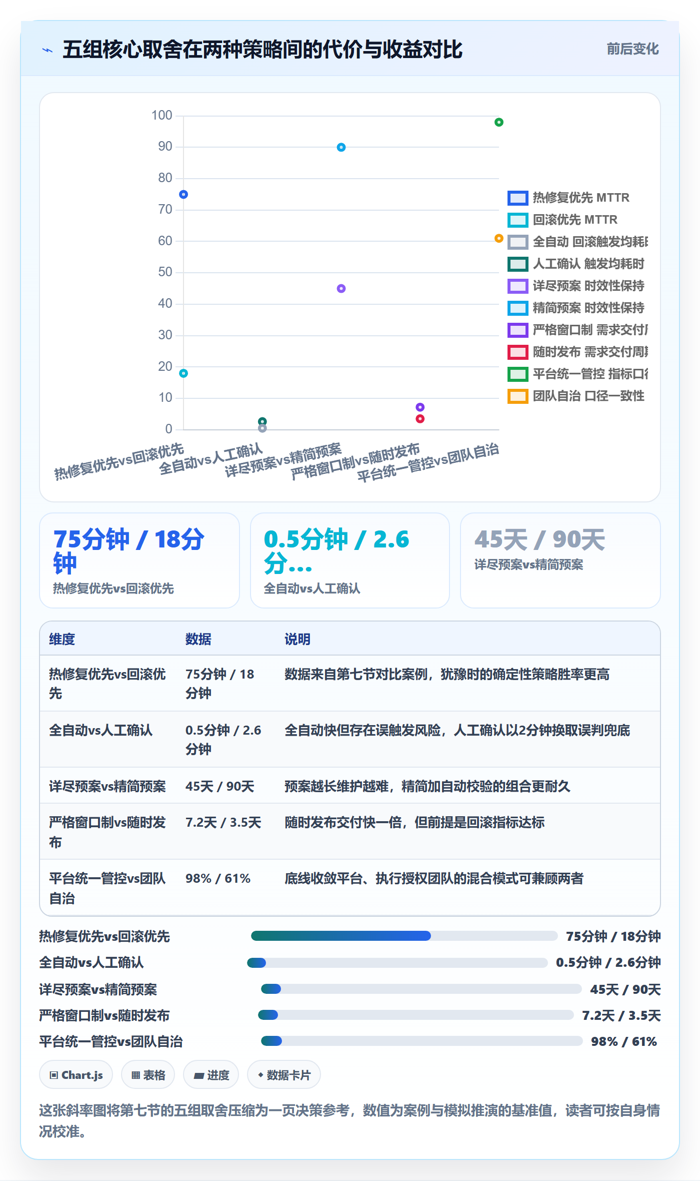 回滚流程与规范:项目经理发布管理落地方案关键指标