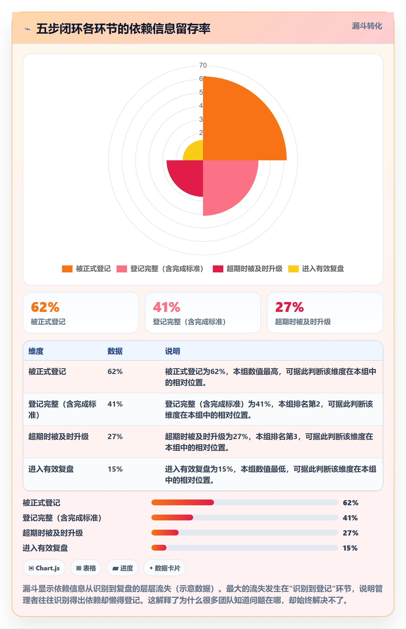 后置任务管理方法大全:企业管理者任务依赖效率提升落地清单