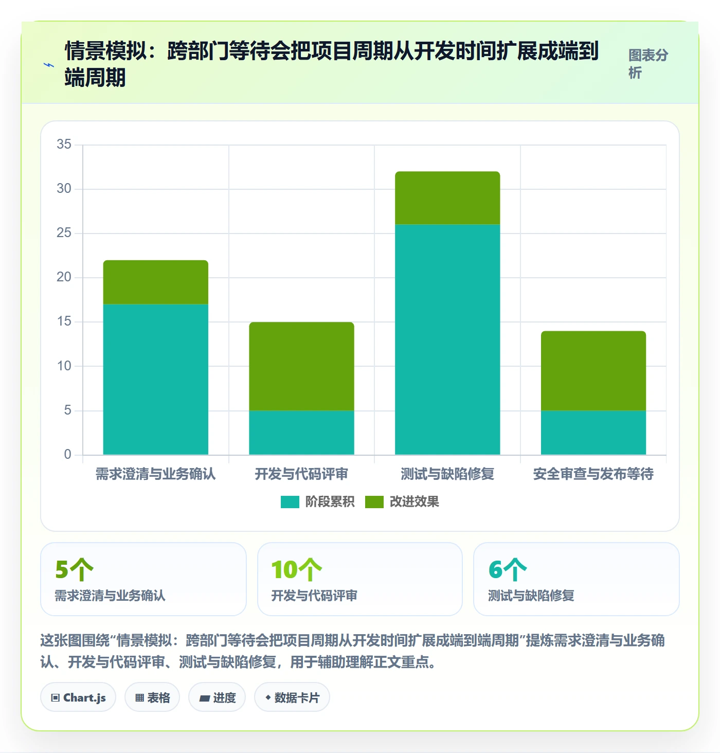 敏捷管理指南：企业管理者如何做好敏捷项目，效率提升全流程