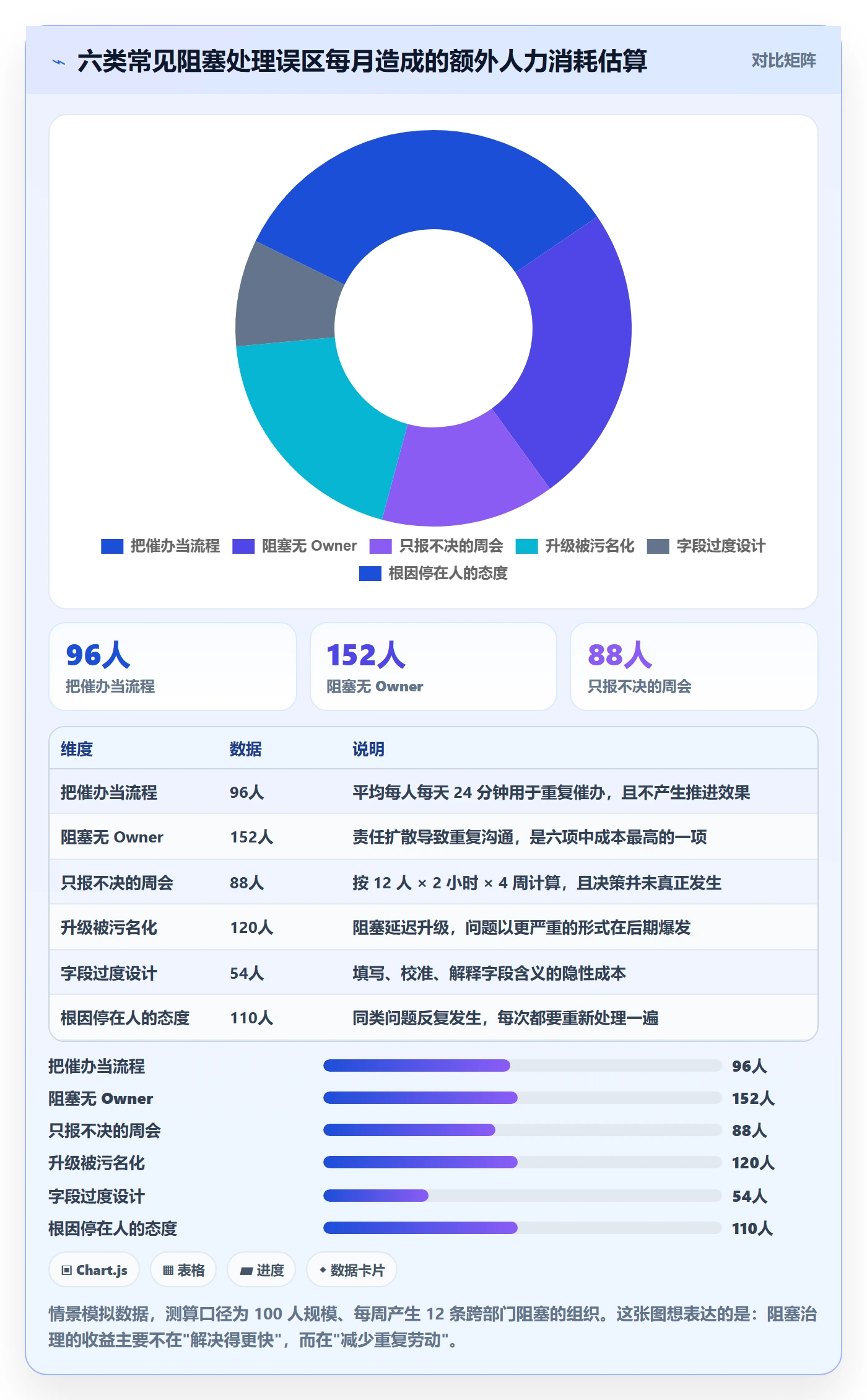 任务执行阻塞教程:跨部门团队流程优化,避坑指南