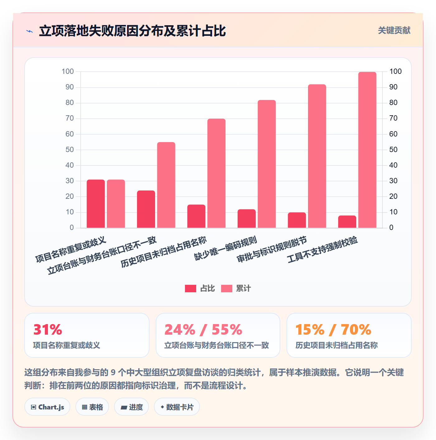 项目名称落地方案：管理层开展项目立项的落地方案案例解析