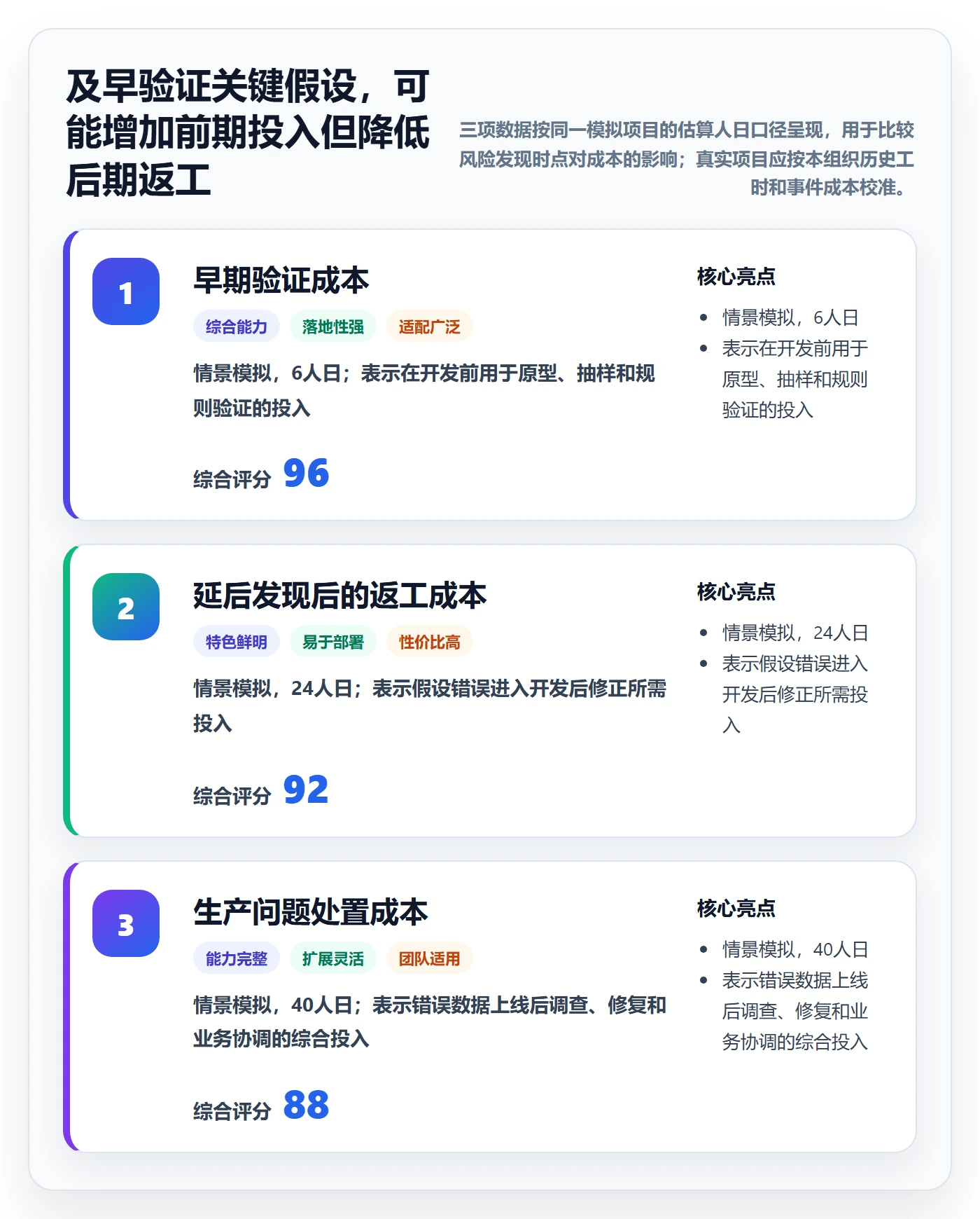 Epic流程与规范:管理层敏捷项目风险控制关键指标
