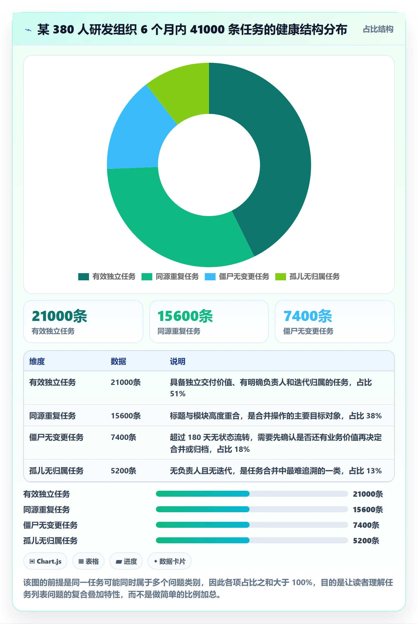 任务管理任务合并教程：研发团队实操方法，避坑指南