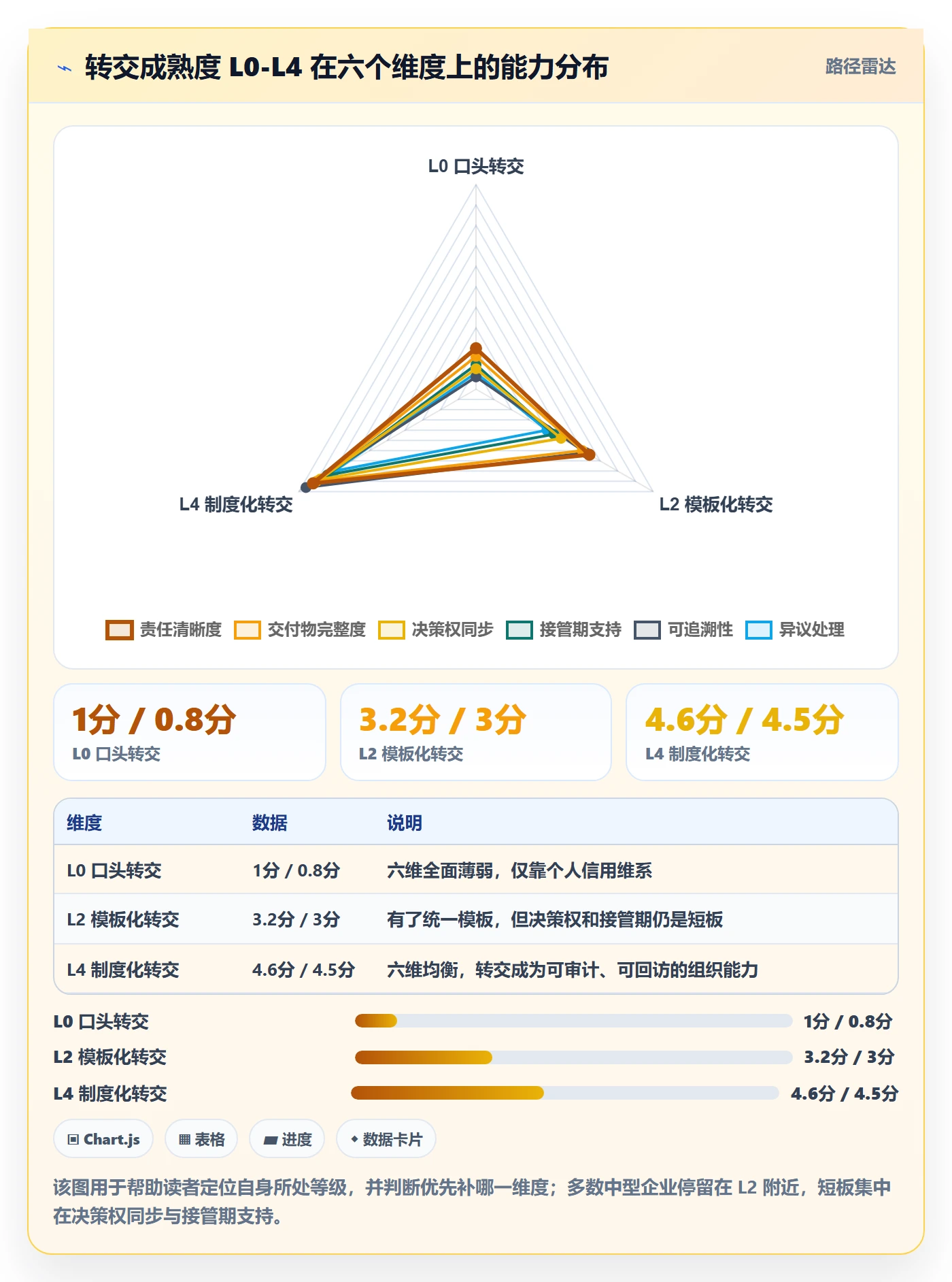 转交最佳实践:管理层任务分派制度设计,常见问题