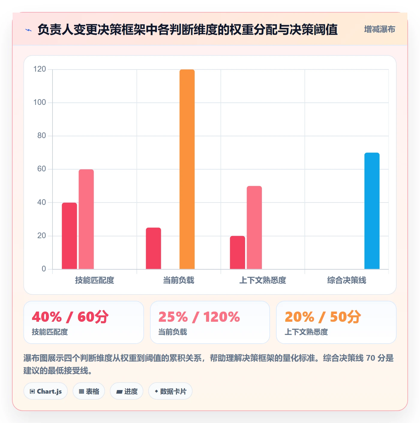 任务分派任务负责人变更全流程:实施团队流程优化与一文讲清